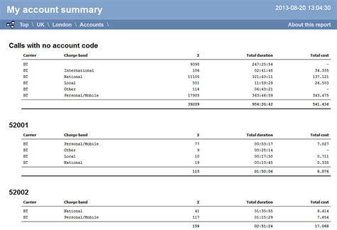 Account summary. Things To Know About Account summary. 